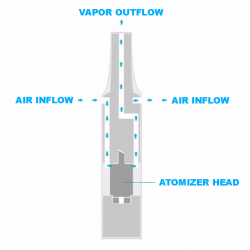 eGo CC Clearomizer (Black) image 3